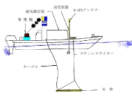 海上探査の概要