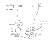 潜水探査の概要